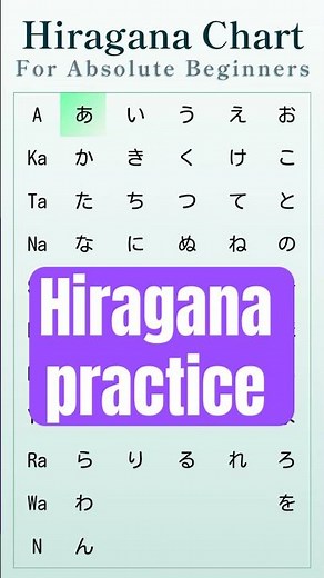 Master All Hiragana in 30 Seconds | Quick Guide #hiragana #bytenihongo