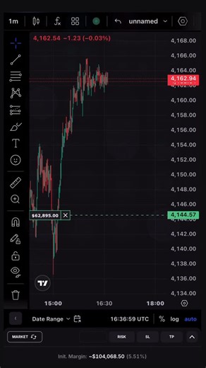 MadCharts | #1 Certified Trader on Instagram: "Volume, Volume, Volume. The king of this game #trading #forex #sharethemadness #madcharts"