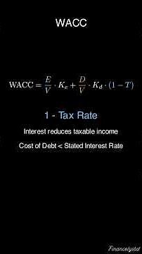How to Calculate WACC - Key Investment Banking Concepts