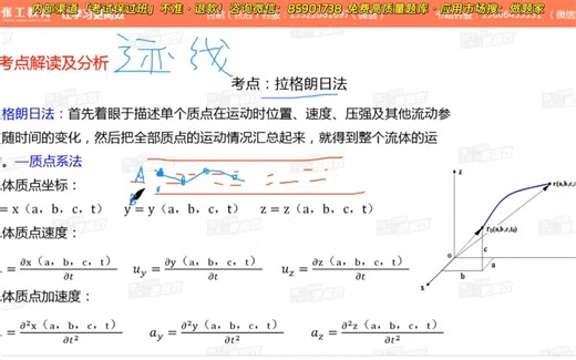 流体力学2-流体运动学及动力学基础