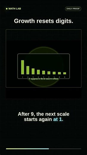 Why Many Numbers Start With 1