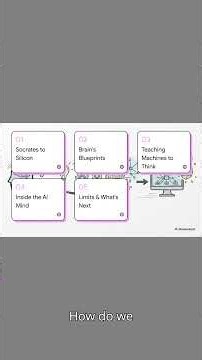 Reasoning Decoded: The Blueprint of Reason - From Philosophy to Artificial Intelligence