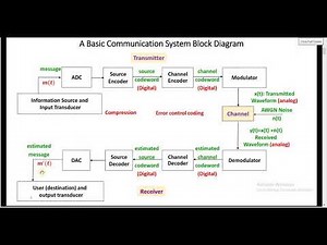 Communication Systems 1. Introduction
