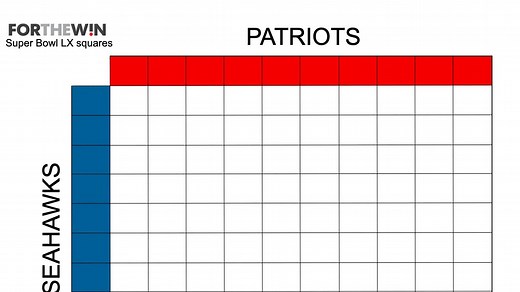 How do Super Bowl squares work? Here's a guide
