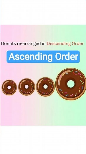 Ascending vs Descending Order with Donuts! 🍩🔢 (Grade 5 Math)