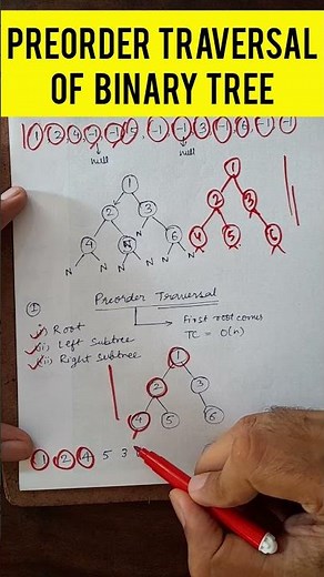 Preorder Traversal of Binary Tree #java #javaprogramming #tutorial #learning #binarytree