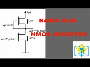 NMOS INVERTER AND ITS CHARACTERISTICS