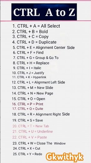 Computer shortcut keys || shortcut key of A to Z |25 shortcut keys | Computer Keyboard Shortcut key