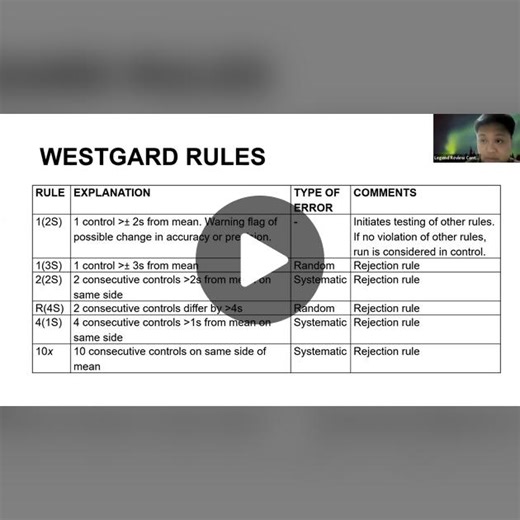 Westgard Rules | Learn more about current trends in medtech boards. New video now uploaded on your YT channel! Link in bio #legendreview #Legendreviewcenter #medicaltechnology #medtechstudent #medtechnotes #medtechreview #medtechreviewcenter #docgab #westgard #westgardrules #fyp #foryou #foryoupage