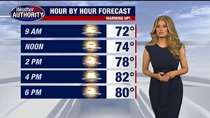 Warm start to the week! Highs look to touch the 80s with sunshine! Big changes by the end of the week! Get the forecast! | Stephanie Mead