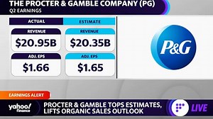 Procter & Gamble tops earnings estimates amid inflation, price hikes
