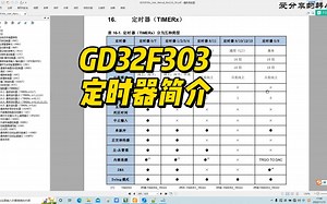 GD32F303 定时器简介
