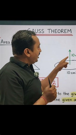 Area Vector Explained in 59 Seconds ⚡ | Physics Made Easy