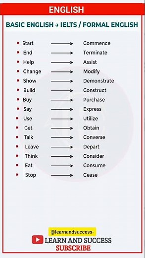 Basic English to IELTS / Formal English | Improve Your Vocabulary | Learn and Success