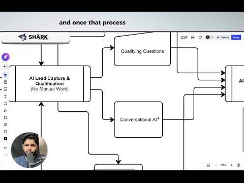 How an AI Powered Client Acquisition System Works Step by Step on Autopilot