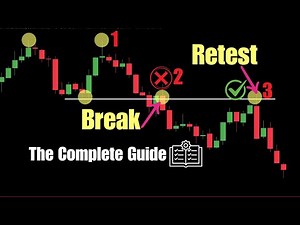 The ULTIMATE Break & Retest Strategy (Most Traders Fail Without This)