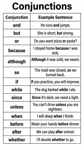 Essential English Conjunctions List with Examples 📝 Grammar Lesson #dailyenglish #learnenglish