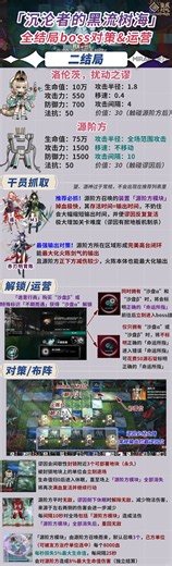 「沉沦者的黑流树海」2、3结局对策布阵思路 - 明日方舟灌水区 - TapTap 明日方舟论坛