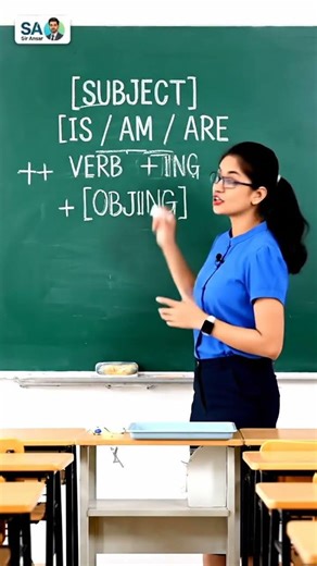 Present Continuous Tense Formula Structure