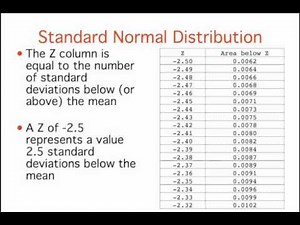 Normal Distributions: Standard Normal Distribution