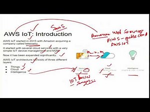 Lecture 20: Introduction to Edge ML with AWS IoT platform