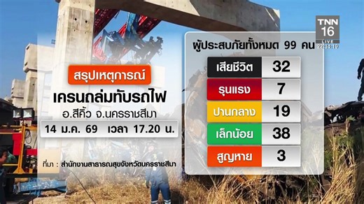 LIVE : TNN ข่าวดึก 14 ม.ค.2569 - นายกฯย้ำเครนถล่มทับรถไฟต้องมีคนรับผิดชอบ - อิหร่านประท้วงเดือด ยอดตายทะลุ 2,600 - นายกฯญี่ปุ่น เตรียมยุบสภาสัปดาห์หน้า ช่องทางติดตามสถานีข่าว TNN ช่อง16 https://www.tnnthailand.com https://www.youtube.com/tnnthailand/ https://www.facebook.com/TNNthailand/ https://www.facebook.com/TNN16LIVE/ https://twitter.com/tnnthailand https://www.instagram.com/tnn_online/ Line @TNN ONLINE หรือคลิก https://lin.ee/4fP2tltIo | TNN LIVE
