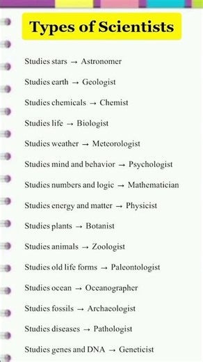 Types of Scientists and What They Study | Science Facts in 60 Seconds