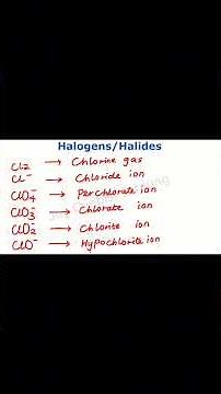 Polyatomic ions made easier with the halogen pattern.Try this with bromine & iodine next. #chemistry