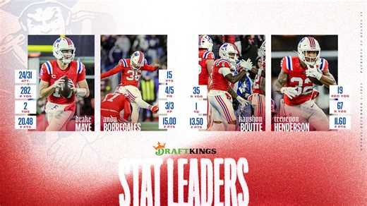 Game Notes: Patriots Win 10th Straight Game