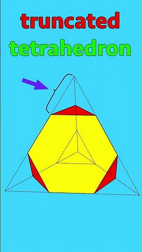 What does truncated mean? #shorts