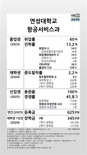 연성대학교 항공서비스과 2023-2025 학생지표 #shortsfeed