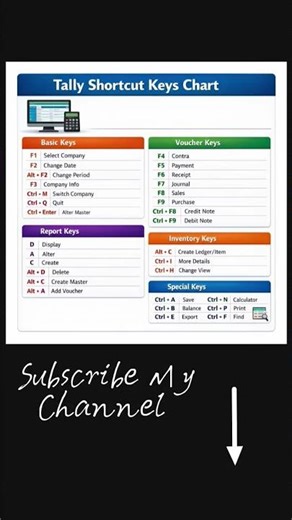 Tally Basic ।। Report shortkey ।। Voucher shortkey ।।#education #shorts #excel #tricks