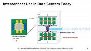 VIDEO: Optical Interconnects in Data Centers with Rob Stone