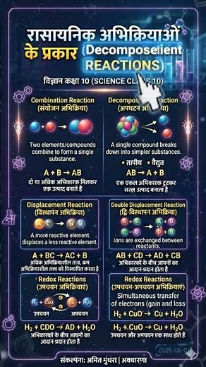 Types of chemical reactions #education