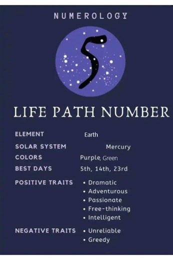 The Magic of Number Five