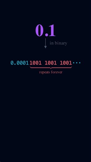 Your Computer is Lying To YOU | 0.1 + 0.2 #ieee754 #floatingpoint #programming #math