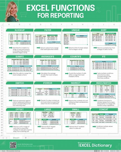 Master Essential Excel Functions for Professional Reports