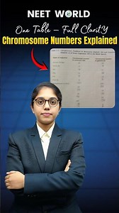 Chromosome Numbers Explained 🔬 | One Table – Full Clarity | NEET World