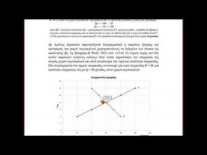 ΔΗΔ 12 ΕΑΠ – Αρχές Οικονομικής Θεωρίας - 1η ΕΔ Χ 2025-26 – Ισορροπία αγοράς