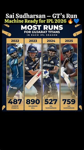 Sai Sudharsan – GT’s Run Machine Ready for IPL 2026 🔥💙