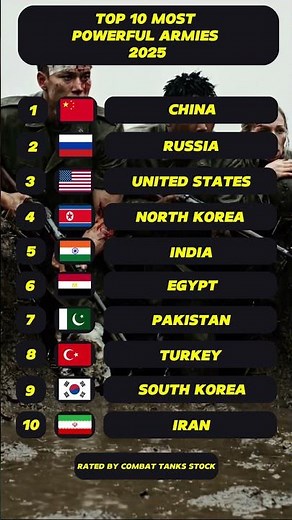 TOP 10 STRONGEST ARMIES IN THE WORLD 2025 🔥 | Military Power Ranking
