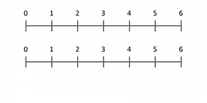 Multiplication and repeated addition - Alchetron, the free social encyclopedia