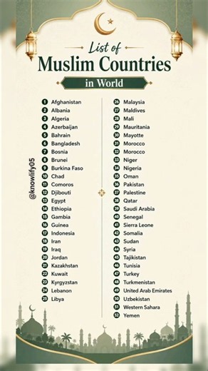 Muslim Countries Around the World | Islamic GK #gk #shorts #muslimcountries #world #explore
