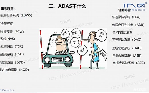 IND4汽车人：ADAS系统概述