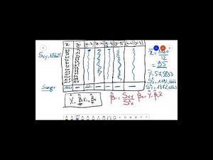 Régression Linéaire Simple Partie 4