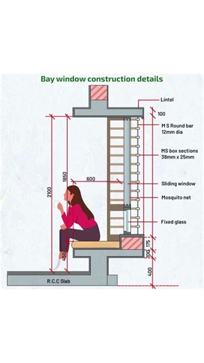 Bay window construction details #shorts #civilengineering065 #viral