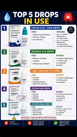 Top 5 Most Used Eye, Ear & Nasal Drops 💧 | Uses & Dosage Explained | Pharmacy Knowledge