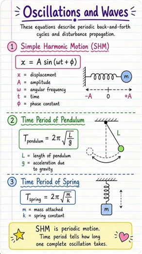 Oscillations and WavesThese equations describe periodic back-and-forth cycles