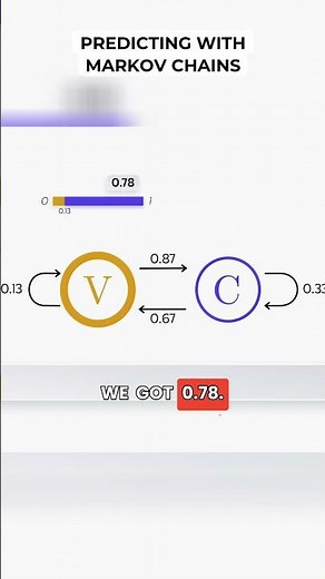 @Veritasium - Math that Predicts Everything - Predicting with Markov's Chains