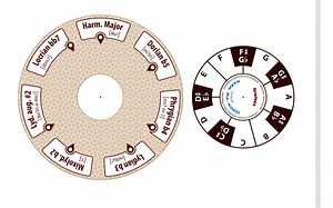 使用4个智能调式-和弦圈，帮助你在任何调式上即兴 (Explore the SCALES with 4 smart TOOLS)